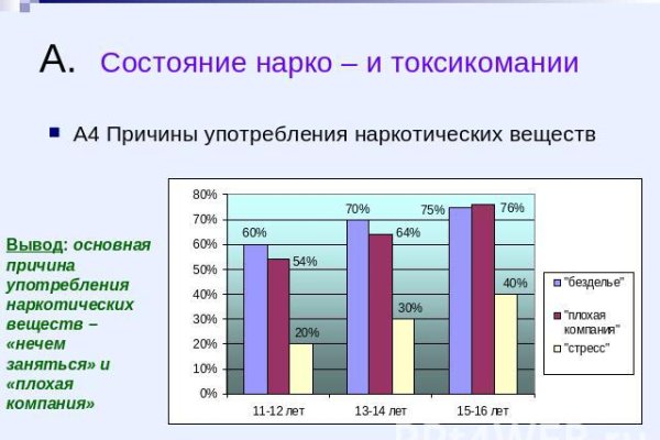 Кракен как зайти ссылка