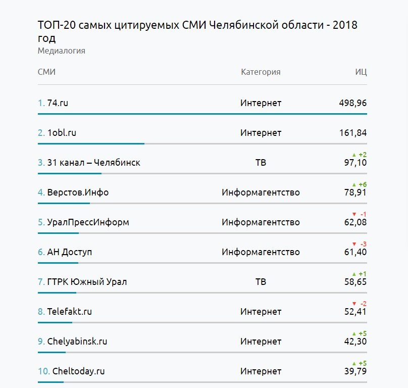 Ссылки на сайты в даркнете